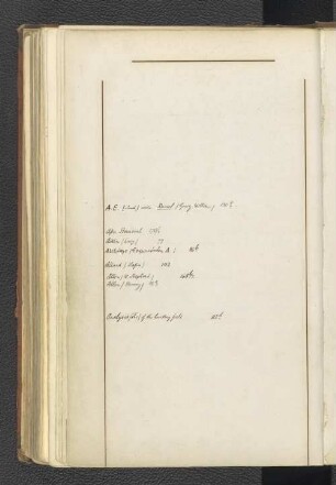 [Alphabetisches Verzeichnis]