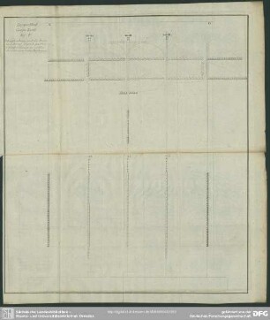 Taf. V. Marschordnung nach der Fronte und darauf folgende parallele Schlachtordnung, zu welcher die Colonnen rechts Deployiren