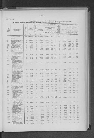 Tabelle 1: Industrieunternehmen mit Sitz in Hamburg, ihr Umsatz und ihre Lieferungen über den Hafen Hamburg und in das Hamburger Hafengebiet 1963