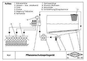 Pflanzenschutzspritzgerät