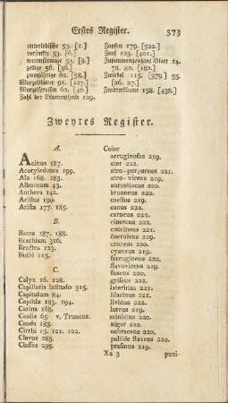 Zweytes Register