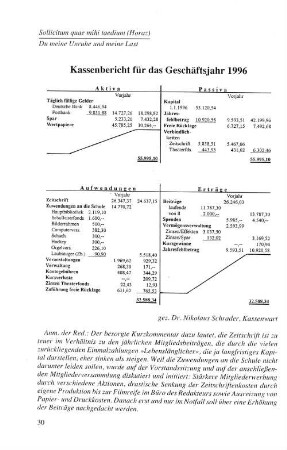 Kassenbericht für das Geschäftsjahr 1996