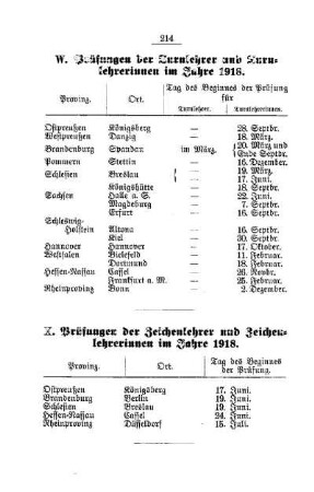 Prüfungen der Zeichenlehrer und Zeichenlehrerinnen im Jahre 1918