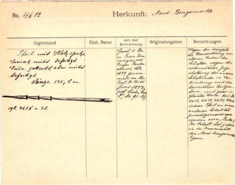 Dies ist ein Digitalisat eines historischen Dokuments. Es spiegelt den Entstehungskontext wider und entspricht nicht dem heutigen Maßstab einer geschichts- und diversitätsbewussten Sprache.