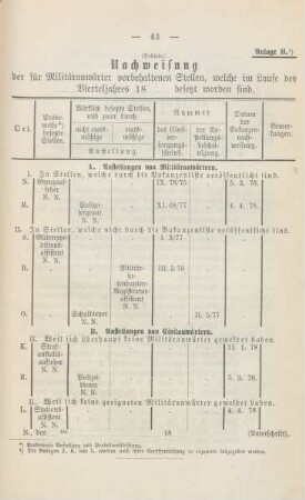 Anlage H. Nachweisung der für Militäranwärter vorbehaltenen Stellen, ...
