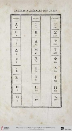 Lettres numérales des grecs