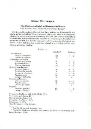 Kleine Mitteilungen