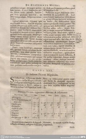 CAPUT XXX. De Stellarum Fixarum Magnitudine.