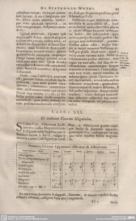 CAPUT XXX. De Stellarum Fixarum Magnitudine.