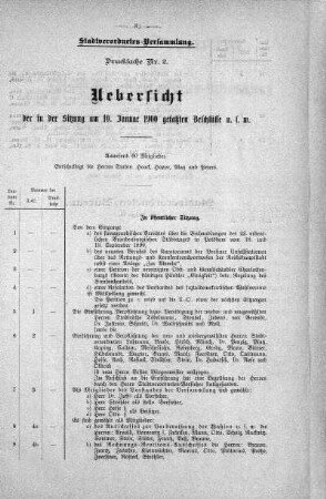 Drucksache 2: Uebersicht der in der Sitzung am 10. Januar 1900 gefaßten Beschlüsse u. s. w., 10. Januar 1900
