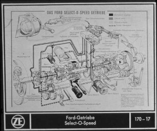 Ford-Getriebe Select-O-Speed