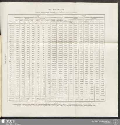 Table XVIIIa. Quantities of copper-ore calcined, -iron used, -precipate obtained, -and copper extracted at the Mona mine -Anglesea