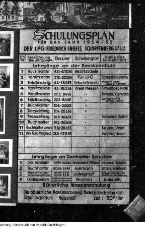 Landwirtschaft, Januar - März 1955