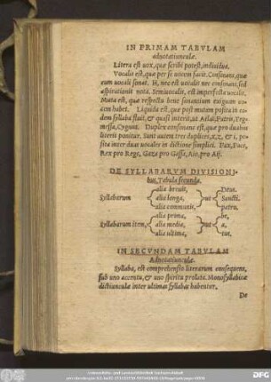 De Syllabarum Divisionibus, Tabula secunda.