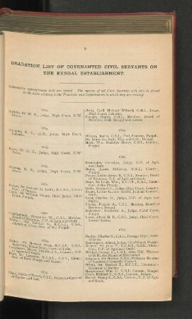 Gradation List Of Covenanted Civil Servants On The Bengal Establishment.