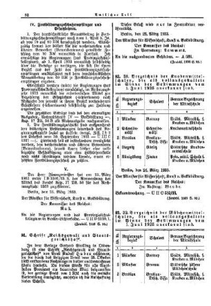 38. Verzeichnis der Knabenmittelschulen, die als vollausgestaltete im Sinne der Bestimmungen vom 1. Juni 1925 anerkannt sind : [Amtlicher Teil]