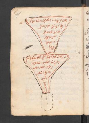 Dīwān al-ʿAraudakī