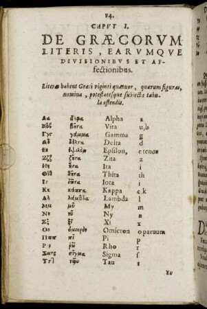 Caput I. De Græcorum Literis, Earumque Divisionibus Et Affectionibus.