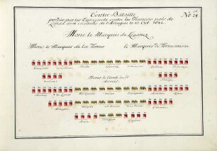 WHK 36 Sammlung von Schlachtordnungen: Schlachtordnung der Spanier gegen die Franzosen bei Lerida in der Nähe von Aragon, 13. Oktober 1793