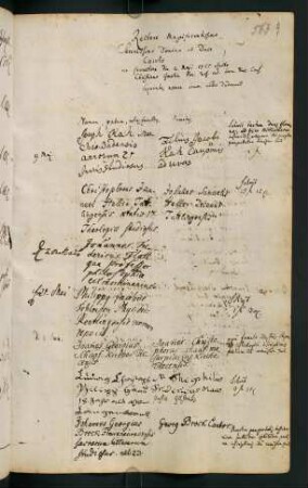 Sommerhalbjahr 1785. Rektorat Karl Eugen Herzog von Württemberg (Prorektor: Christian Gmelin)