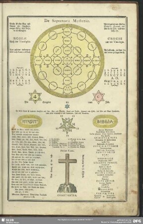 De Septenarii Mysteriis