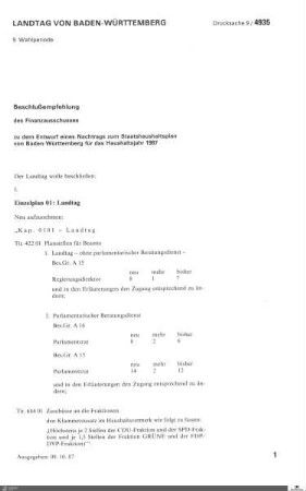 Nachtrag zum Staatshaushaltsplan 1987