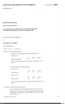 Nachtrag zum Staatshaushaltsplan 1987