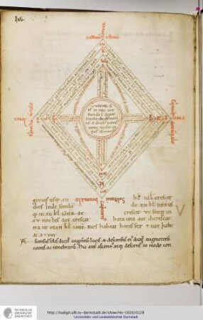 Hermmannus Contractus: Horologium victorium (= De utilitatibus astrolabii LIber secundus)
