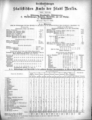 1888,28: 1888. XXVIII