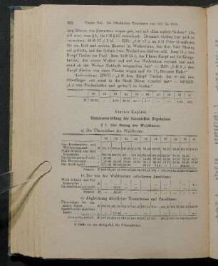 Viertes Kapitel. Zusammenstellung der finanziellen Ergebnisse.