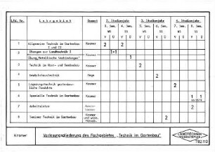 Vorlesungsgliederung des Fachgebietes "Technik im Gartenbau"