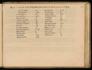 La table des chansons de ce present livre