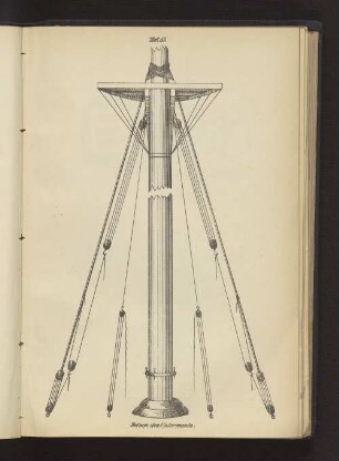 Taf. 55 Setzen des Unterwants