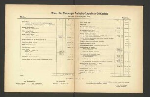 Bilanz der Hamburger Freihafen-Lagerhaus-Gesellschaft für das Geschäftsjahr 1916.