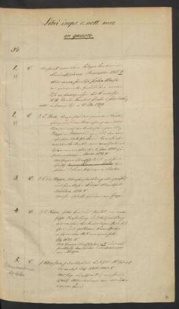 Libr. impr. c. n. mss. qu. 1-100