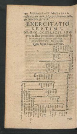 Exercitatio Septima. De Uno Contracte Sumpto: de Uno per accidens ...