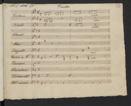 [Fünfter Auftritt] No. [15.] Duetto Leonore, Florestan. Allegro vivace: O namenlose Freude!
