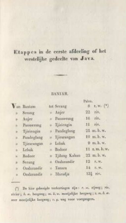 Etappes in de eerste afdeeling of het westelijke gedeelte van Java