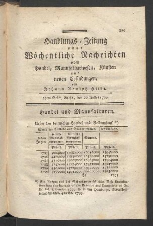 29tes Stück, Gotha, den 20. Julius 1799.