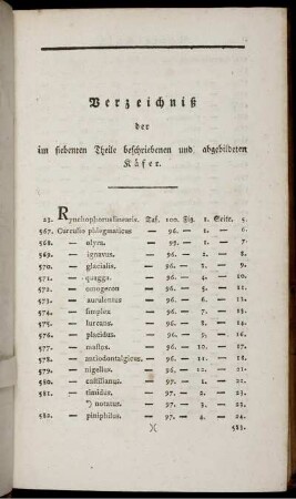 Verzeichniß der im siebenten Theile beschriebenen und abgebildeten Käfer.