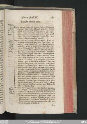 Tabula seculi noni.
