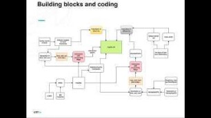 A Scalable Approach for Spatio-Temporal Assessment of Photovoltaic Electricity Potentials for Building Façades of Entire Cities