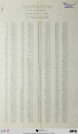 Erbrachte Preise der Auktion Helvetica XXX
