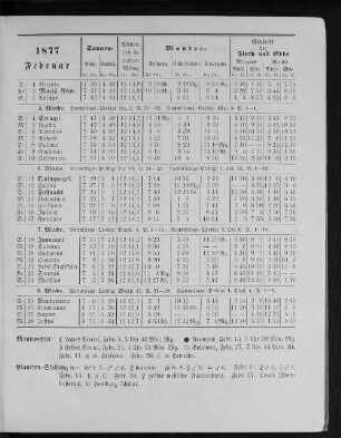 1877. Februar.