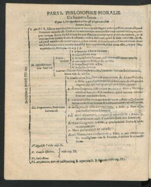 Pars I. Philosophiae Moralis. De Summo Bono.