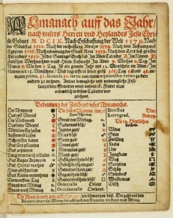 Bedeutung der Zeichen dieses Almanachs.