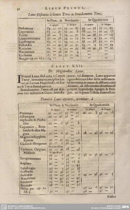 CAPUT XXII. De Magnitudine Lunae.