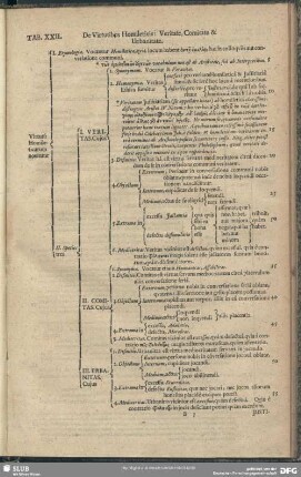 Tab. XXII. De Virtutibus Homileticis: Veritate, Comitate & Urbanitate