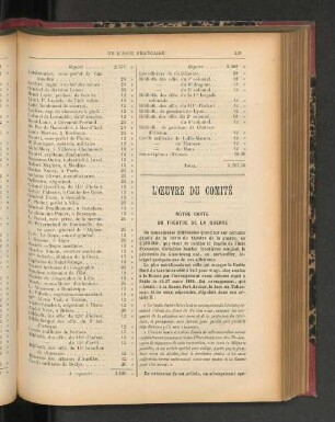 L'Oeuvre du Comité.