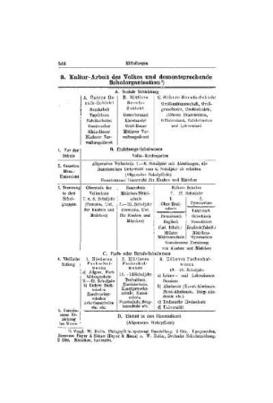 Kultur-Arbeit des Volkes und dementsprechende Schulorganisation